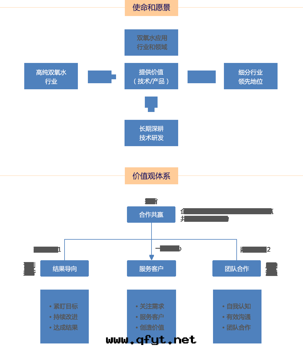 企業文(wén)化(huà)