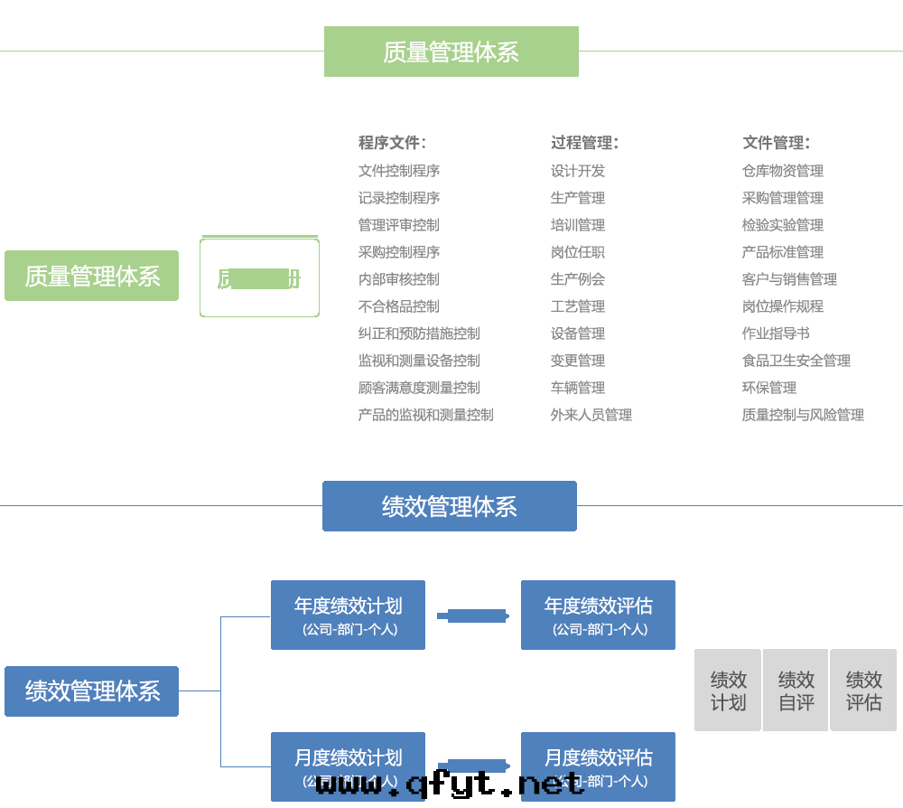 企業管(guǎn)理(lǐ)